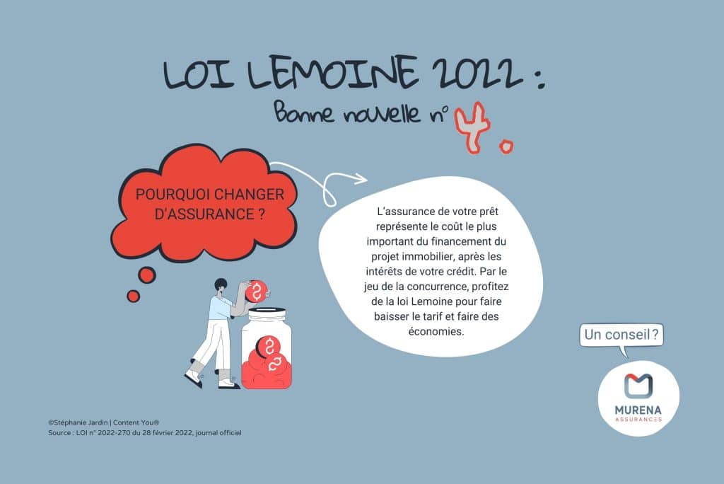 Loi Lemoine 2022 Infographie explicative sur le changement d'assurance pour un emprunt immobilier