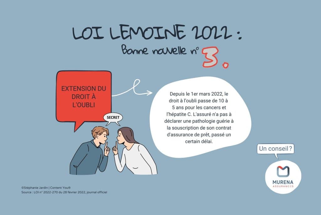 Loi Lemoine 2022 Infographie explicative de l'extension du droit à l'oubli